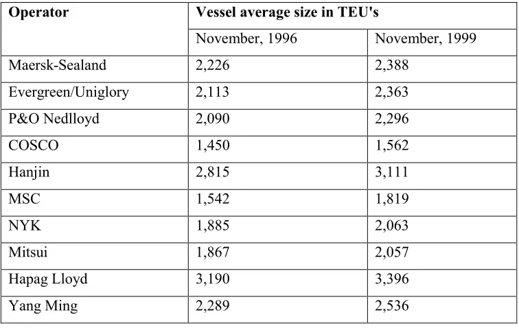 Table 2.4