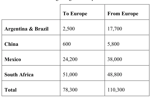 Table 3.1Volkswagen's global shipments in 1998.