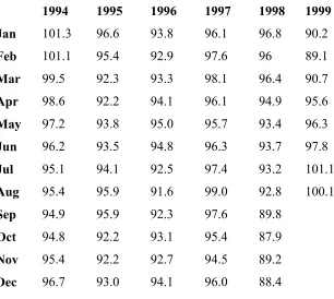 Table 3.2