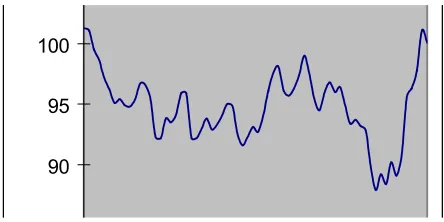 Figure 3.1