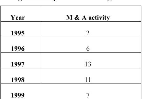Table 3.3Mergers and acquisitions summary, 1995-1999