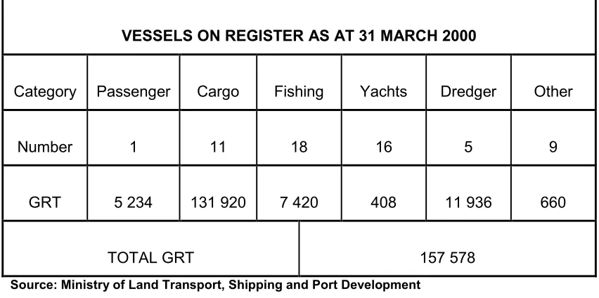 TABLE 13.2  ISM Code - Obligations as Flag and Port States