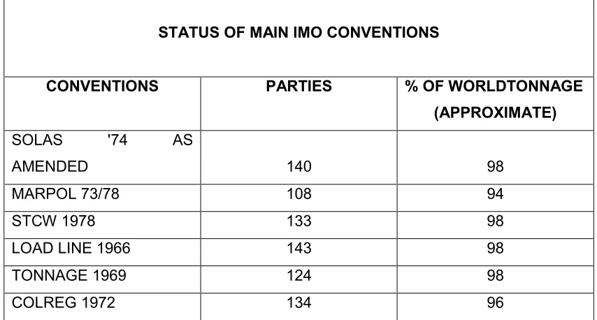 TABLE 2Wide acceptance of the standards contained therein has been around long enough