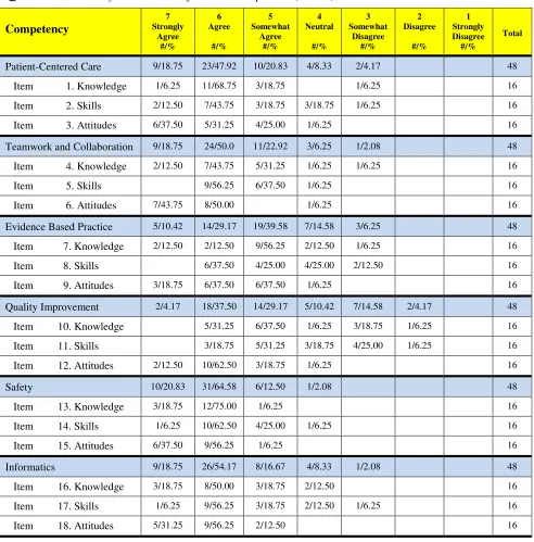 NQSSITable 1. © Initial Survey - Raw Data of Student Responses (n =16) 