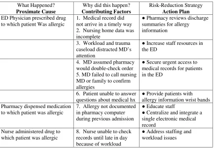 Table #2 – Flow Chart 