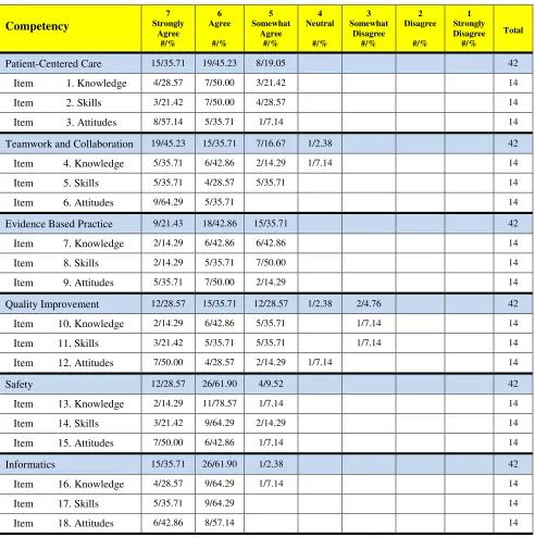 Table 1. ©