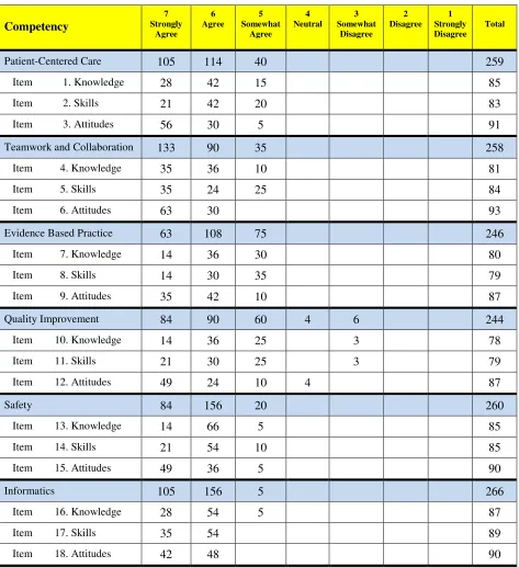 Table 2. © 