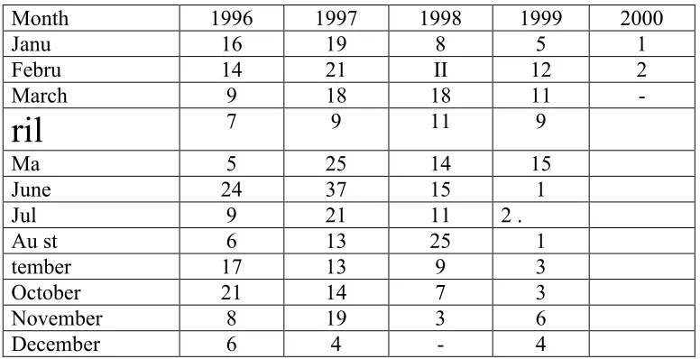 Table IPiracy in the last Ten Years