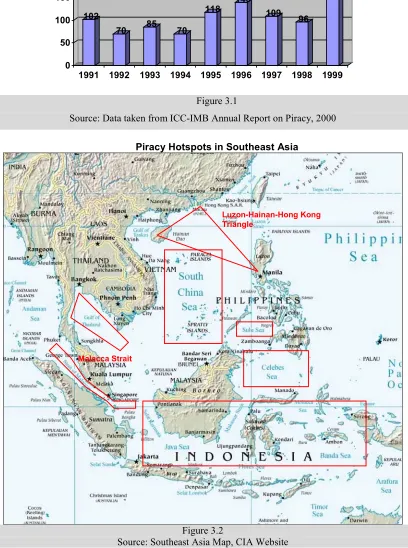 Figure 3.1Source: Data taken from ICC-IMB Annual Report on Piracy, 2000