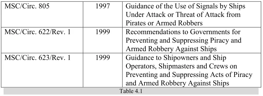 Table 4.14.3  The Convention for the Suppression of Unlawful Acts Against the Safety of