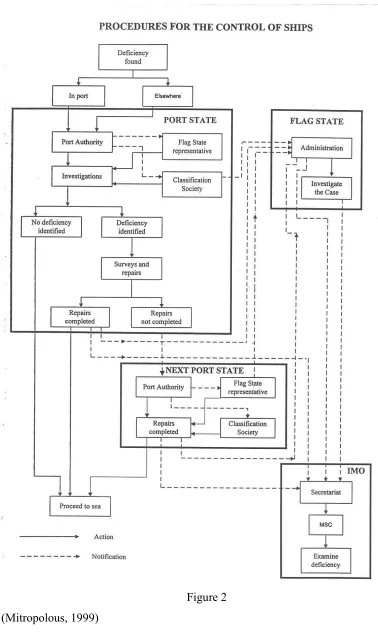Figure 2(Mitropolous, 1999)