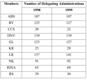 Table 6In 1996, when CCS was applying for recognition by EC as per EC Directive 94/57,