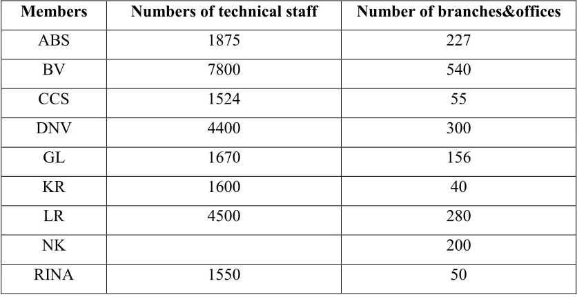 Table 7