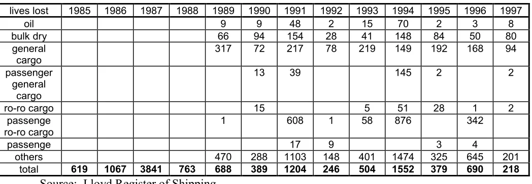 Table 2.3