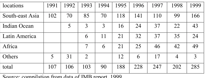 Table 2.7