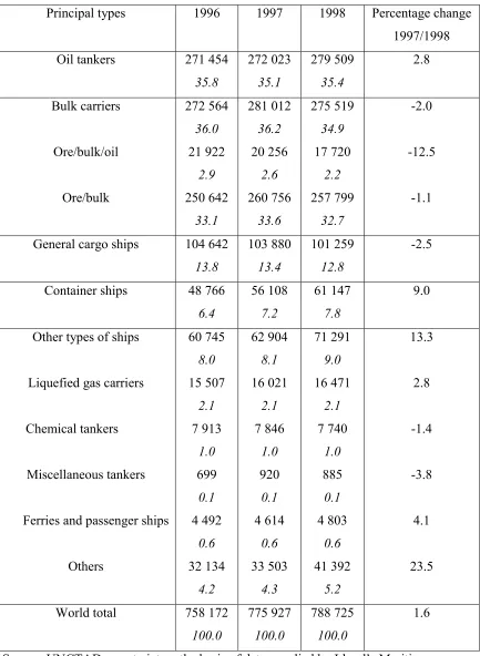 Table 3.3