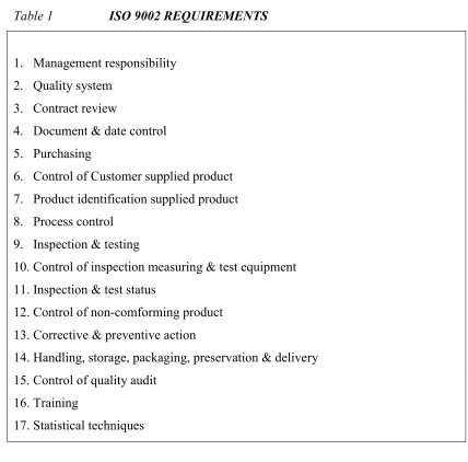 Table 1                 ISO 9002 REQUIREMENTS