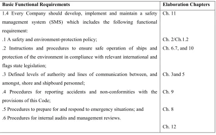 Table 2              SIX  FUNCTIONAL REQUIREMENTS OF ISM CODE