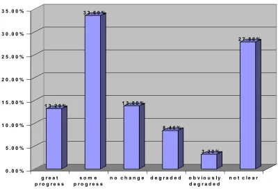Figure 5      Public comments in environmental    pollution