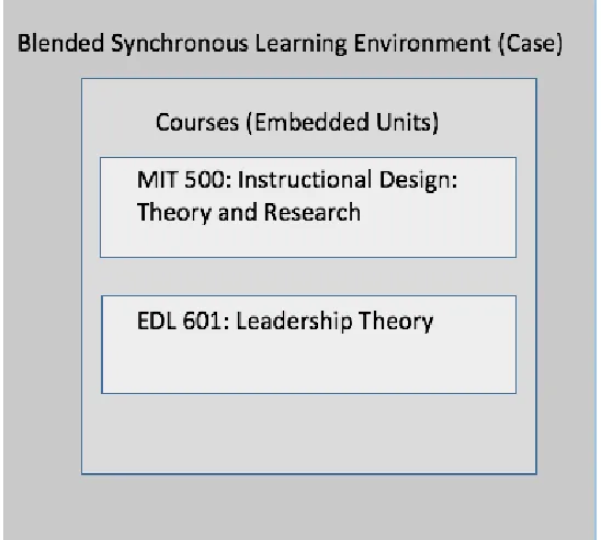 Figure 2.  The bounded cased of the BSLE and the embedded units which are the individual classes who volunteered for this case study research