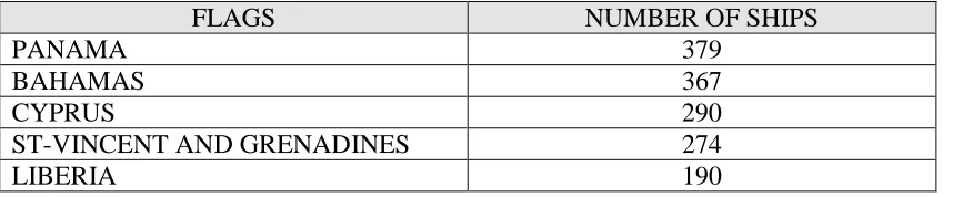 Table 1A: Evolution of the traffic of goods in tonnes (trading port)