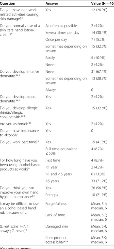 Table 1 Participants characteristics