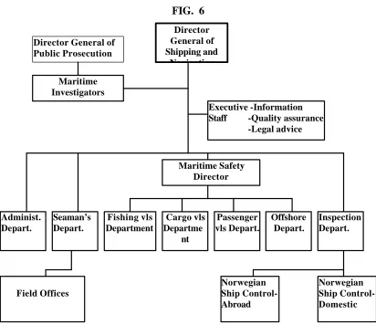 FIG.  6DirectorGeneral of