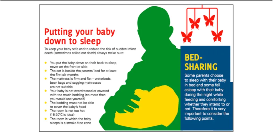 Fig. 4 Page from UNICEF leaflet designed as knowledge translation from the Bristol cot death research