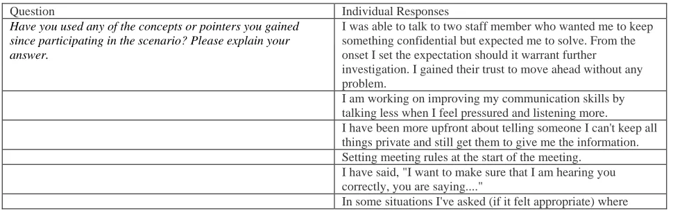Table 3. Respondent Answers to Implementing Concepts Learned 