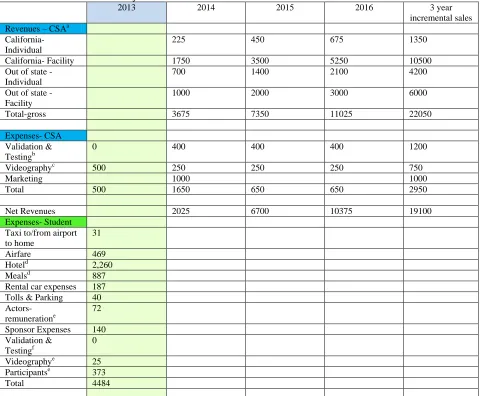 Table K1. CSA Subscriber Rates - 2013  Subscriber 