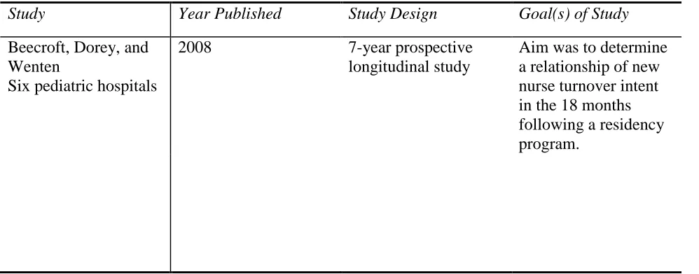 Table 1  Description of Studies Included in the Systematic Review
