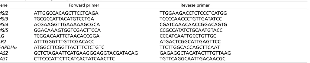 Table 1. Sequences of gene-speciﬁc primers used for RT-PCR