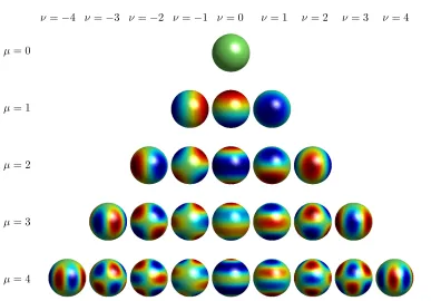 Figure 1.11: Pseudocolor plot of the scalar spherical harmonics basis functions ofdegrees µ = 0, 1, 2, 3, 4 and orders ν = −µ, 