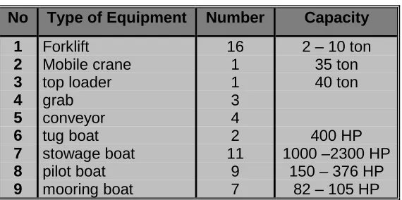 Table 4 Storage
