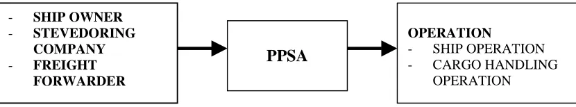 Figure 4 Resume New System and Procedure