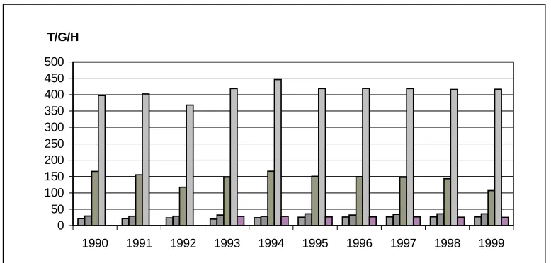Figure 13 Gang Output (ocean going ships).