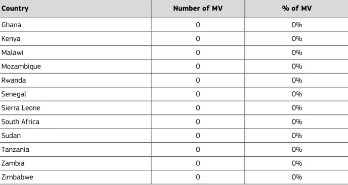 Table 4. Missing values of type A by indicators in INFORM GRI 2020 version 