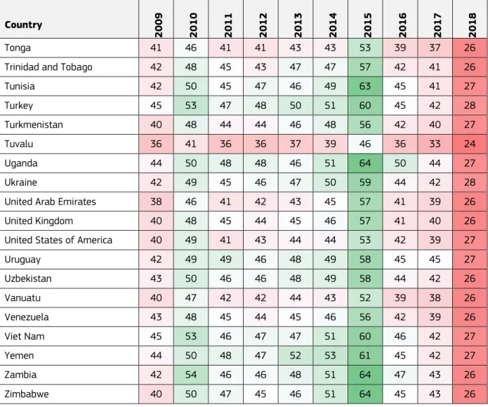 Table 6. Number of MV of type B by indicators the historical series (2009-2018) 