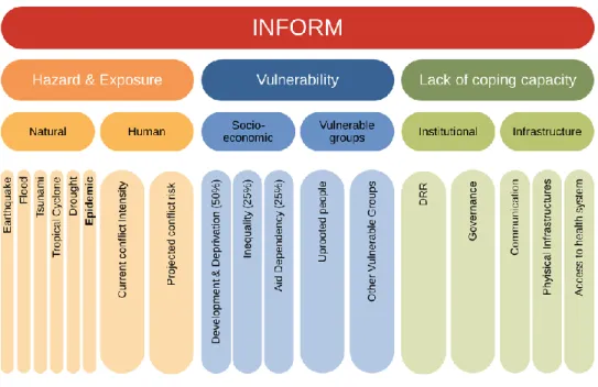 Figure 1: INFORM GRI Conceptual Framework 