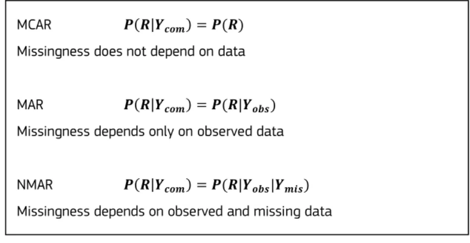 Table 1. Distribution of Missingness 