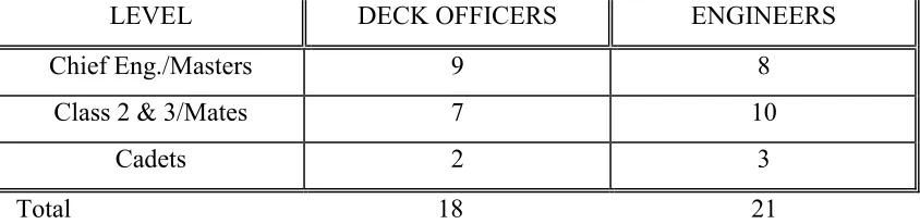 Table 3.3 Officers in Kenya (1999)