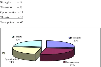 Fig. 4.4 Summary of the factors having the most direct and significant impact on