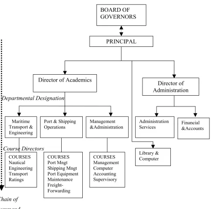 Fig. 4.5 An Organisational Structure for the model MET in Kenya