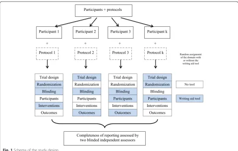 Fig. 1 Schema of the study design