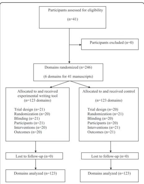 Table 1 Participant and protocol characteristics