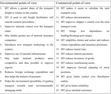 Table 2.   Main reasons in favour of multimodal transport.Source: Multimodal Transport Handbook (1995)