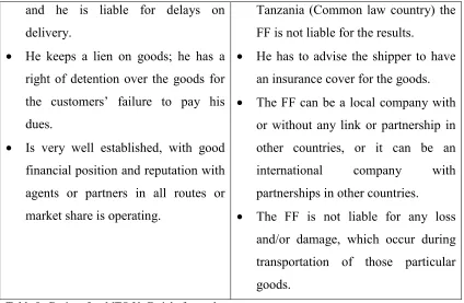Table 9.  Duties of an MTO Vs Freight forwarder.