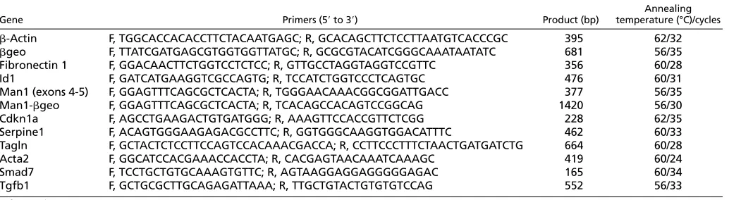 Table 1. RT-PCR primer pairs used in this study