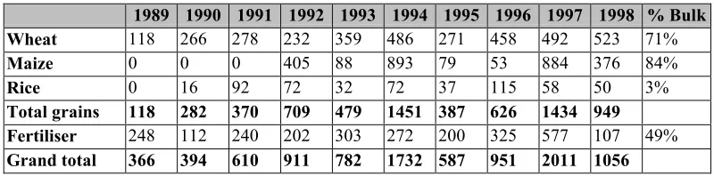 Table 2.1