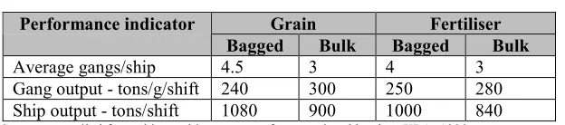 Table 2.2